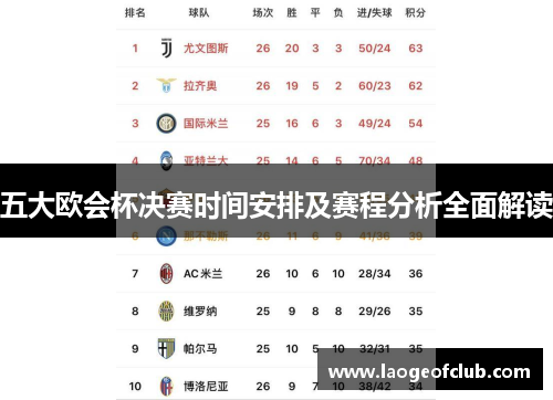 五大欧会杯决赛时间安排及赛程分析全面解读 五大欧会杯决赛时间安排及赛程分析全面解读