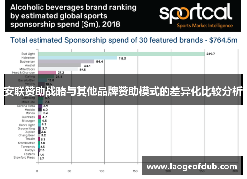 安联赞助战略与其他品牌赞助模式的差异化比较分析