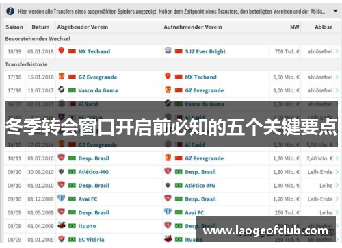 冬季转会窗口开启前必知的五个关键要点