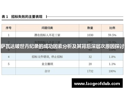 萨瓦达破世青纪录的成功因素分析及其背后深层次原因探讨