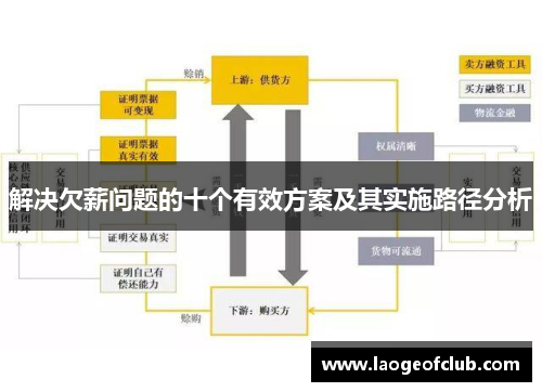 解决欠薪问题的十个有效方案及其实施路径分析