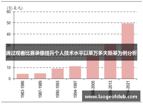 通过观看比赛录像提升个人技术水平以莱万多夫斯基为例分析