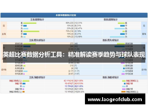 英超比赛数据分析工具:精准解读赛季趋势与球队表现 英超比赛数据分析工具:精准解读赛季趋势与球队表现