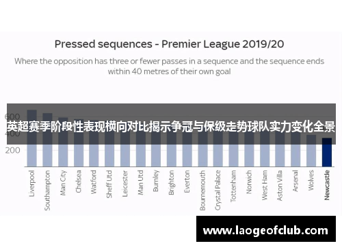 英超赛季阶段性表现横向对比揭示争冠与保级走势球队实力变化全景