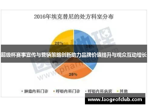 超级杯赛事宣传与营销策略创新助力品牌价值提升与观众互动增长 超级杯赛事宣传与营销策略创新助力品牌价值提升与观众互动增长