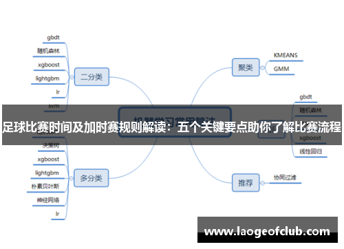 足球比赛时间及加时赛规则解读:五个关键要点助你了解比赛流程 足球比赛时间及加时赛规则解读:五个关键要点助你了解比赛流程