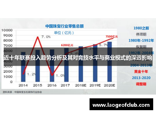 近十年联赛投入趋势分析及其对竞技水平与商业模式的深远影响 近十年联赛投入趋势分析及其对竞技水平与商业模式的深远影响