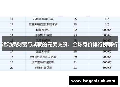 运动员财富与成就的完美交织:全球身价排行榜解析 运动员财富与成就的完美交织:全球身价排行榜解析